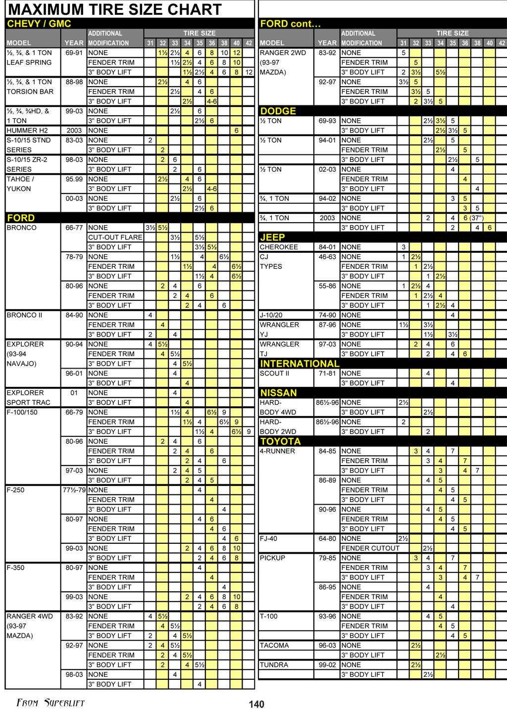 Wheel Rim Size Chart A Visual Reference of Charts Chart Master